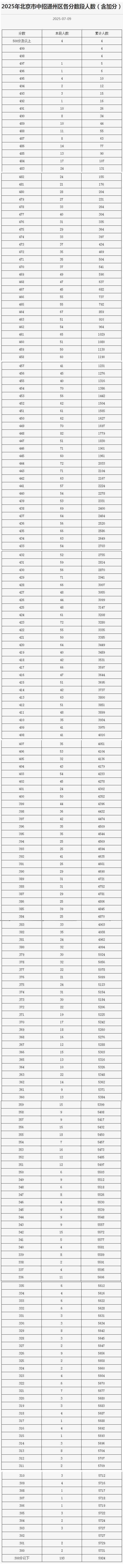 通州區一分一段表